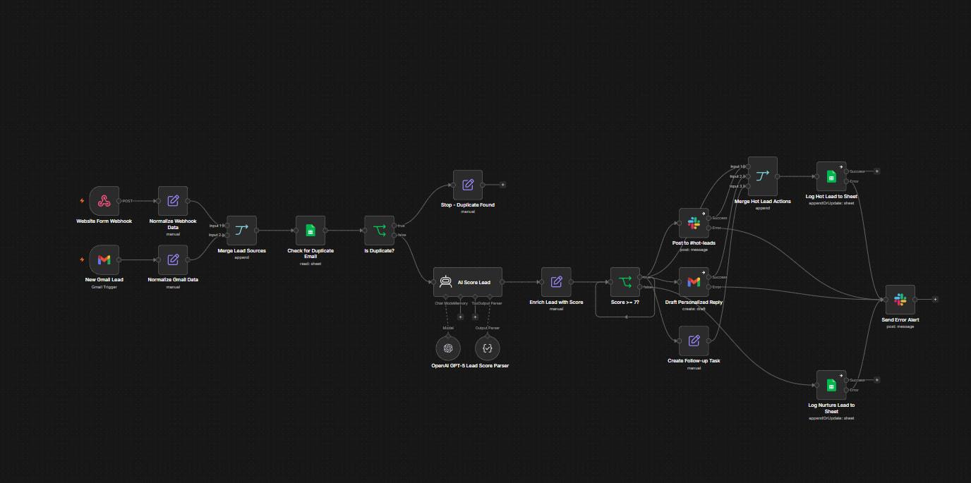 Compass